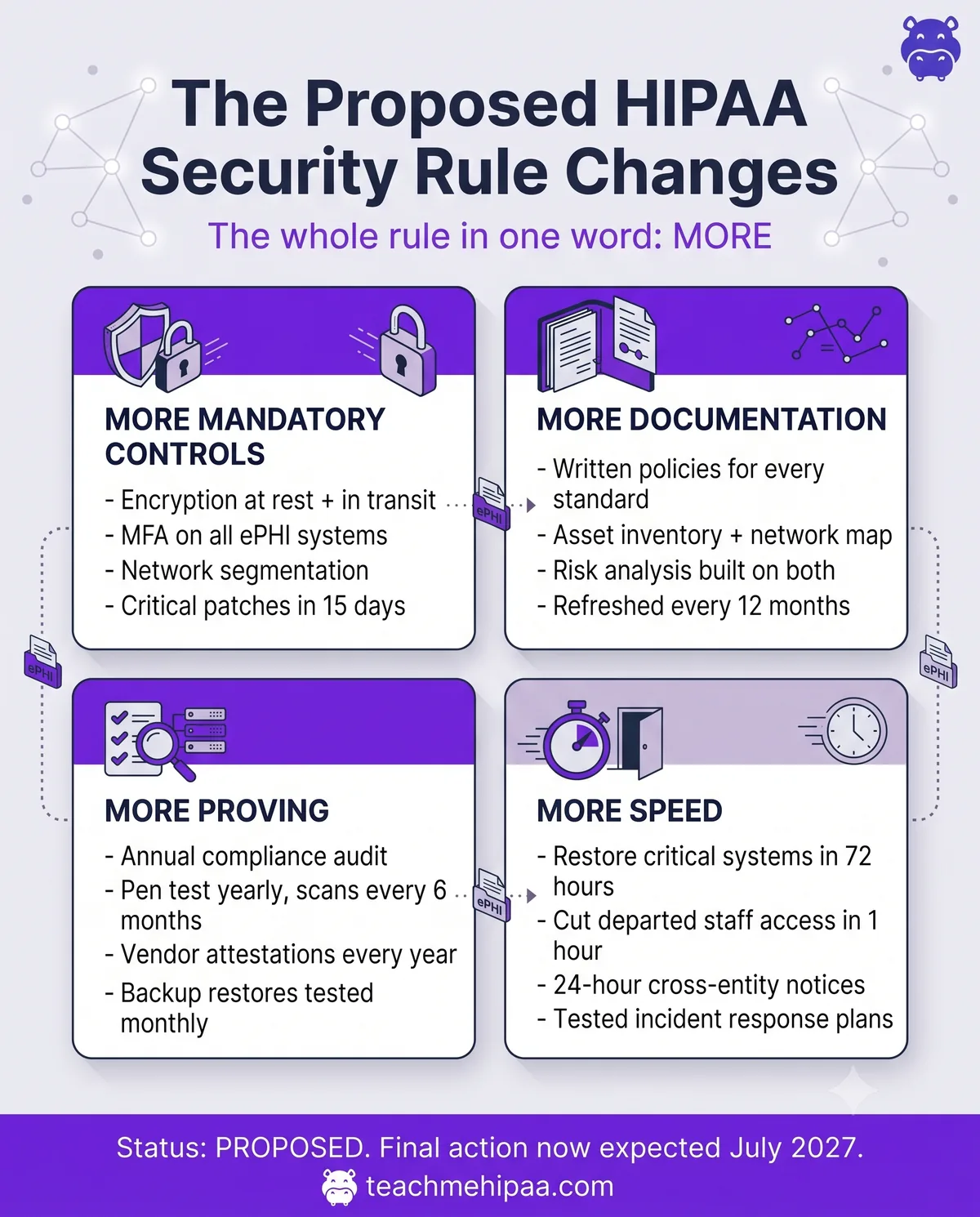 hipaa-security-rule-changes-infographic