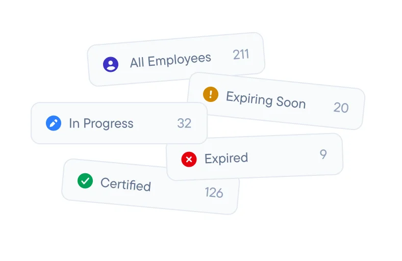Track progress and manage certificates for your entire team