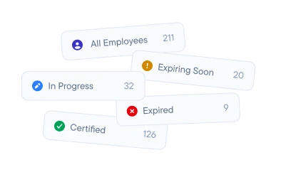 Track progress and manage certificates for your entire team